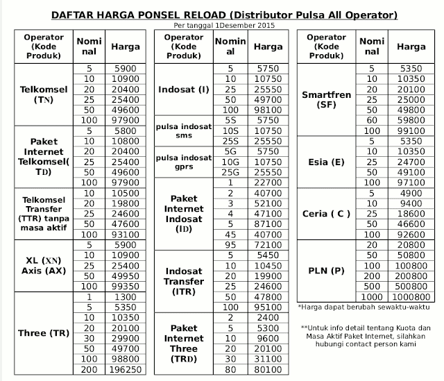  Daftar Harga Agen Pulsa