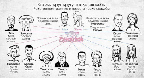Кто мы друг для друга после свадьбы Кто мы друг для друга после свадьбы