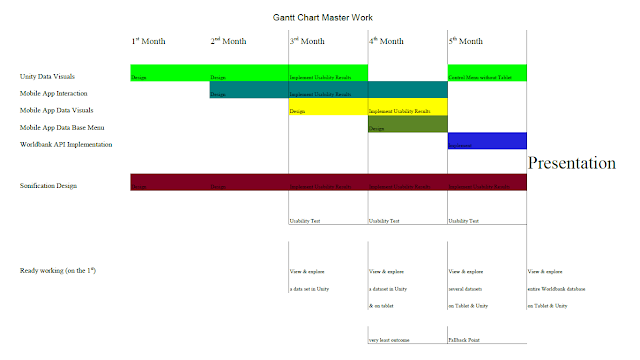 Prepare master chart thesis