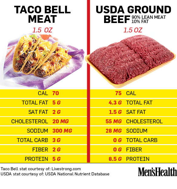 Taco Bell Nutrition Information Chart