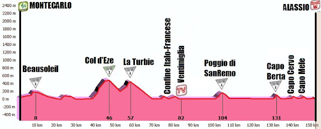 2.Monaco+-+Alassio.JPG