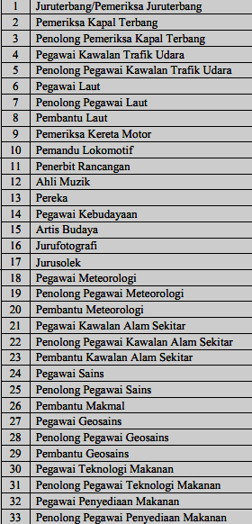 Senarai Pekerjaan Beruniform Di Malaysia