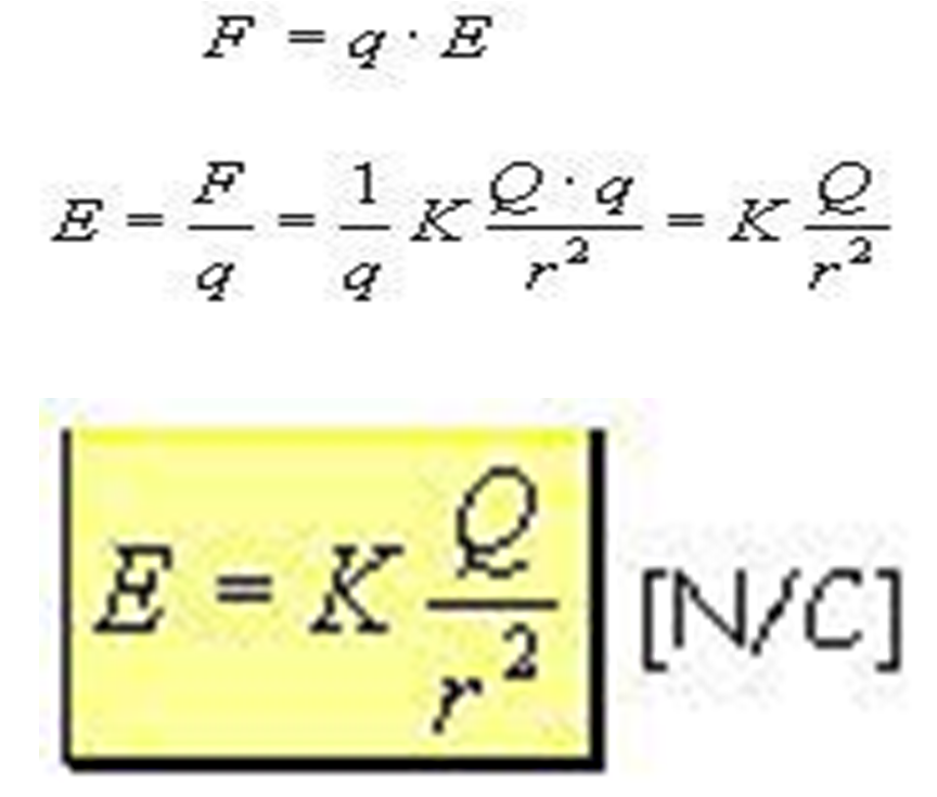 Sintético 98+ Imagen De Fondo Imagenes De La Carga Electrica Lleno