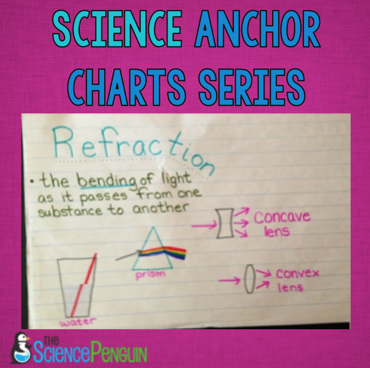 Light Anchor Chart