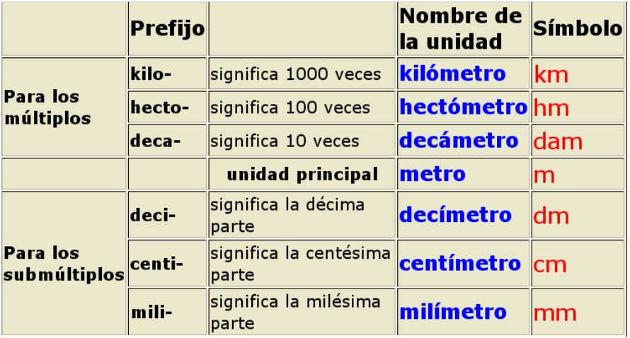 En Resumen En Resumen