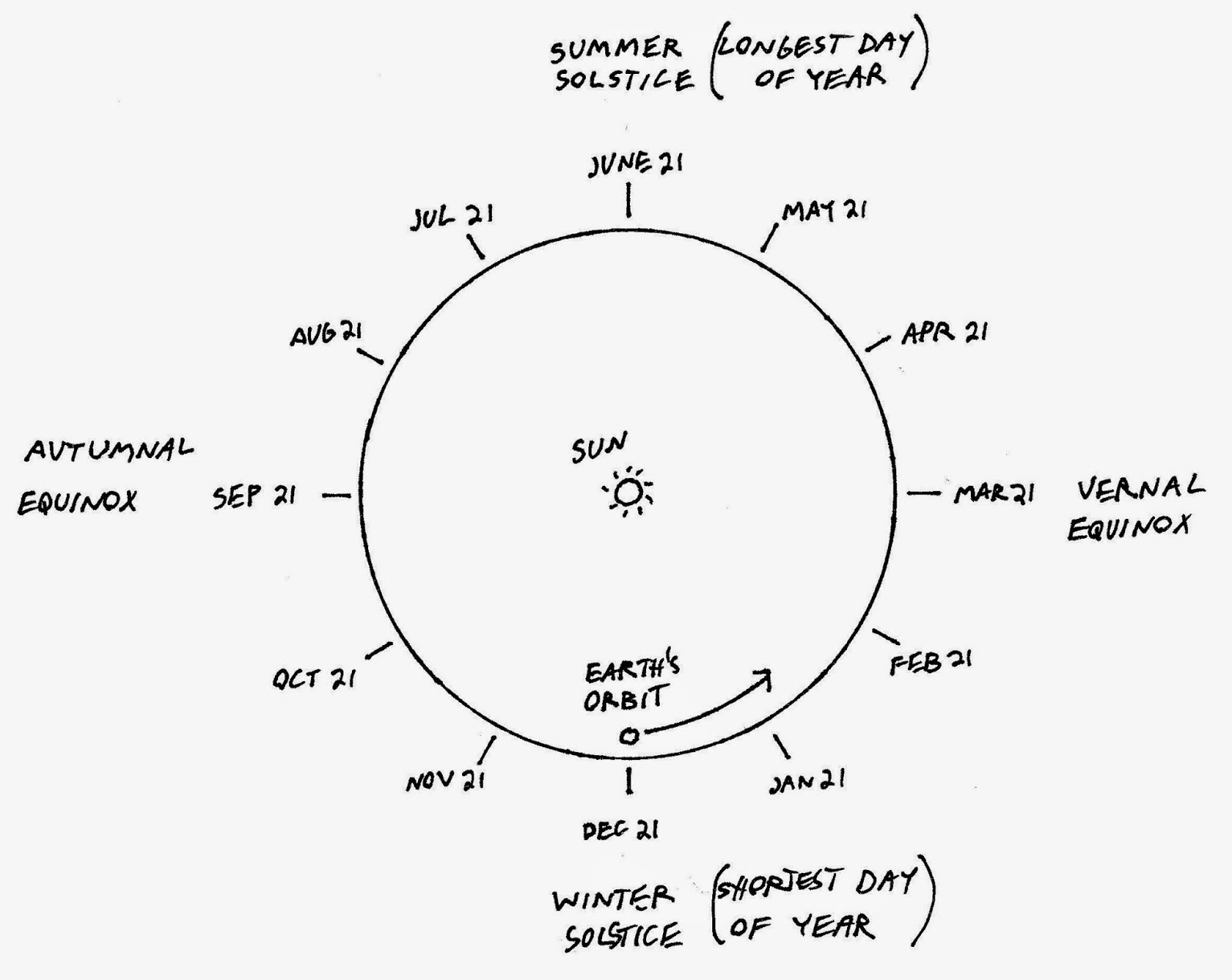 Length Of Day Chart 2014