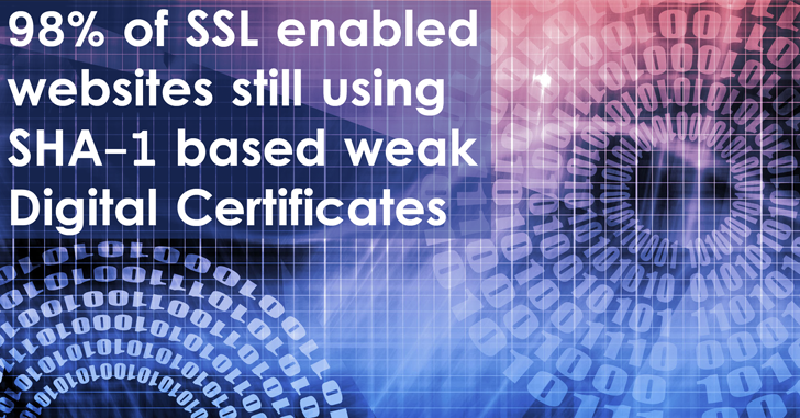 98%25+of+SSL+enabled+websites+still+using+SHA-1+based+weak+Digital+Certificates.png