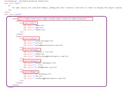 Bootstrap Tutorial Lesson 11 - Responsive Tables  7     