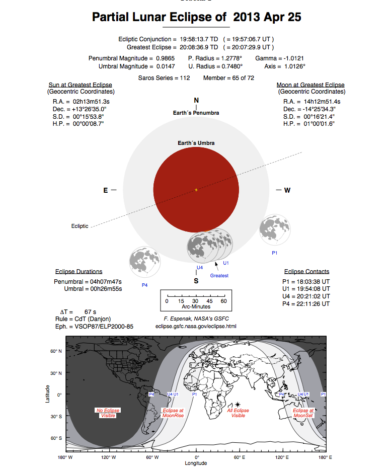 Astronomy Israel: Partial Lunar Eclipse of April 25, 2013 + Bonus Objects!