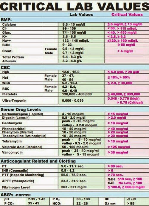 Medical Laboratory and Biomedical Science Harmonization of critical