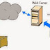 Cara Kerja Web Server
