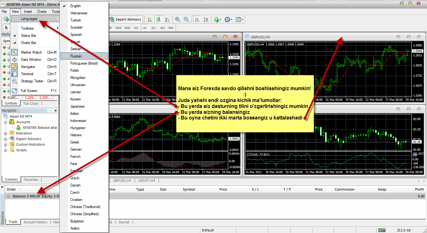Forex uzbekistan