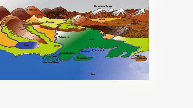 Major landforms of the earth class 7 picture