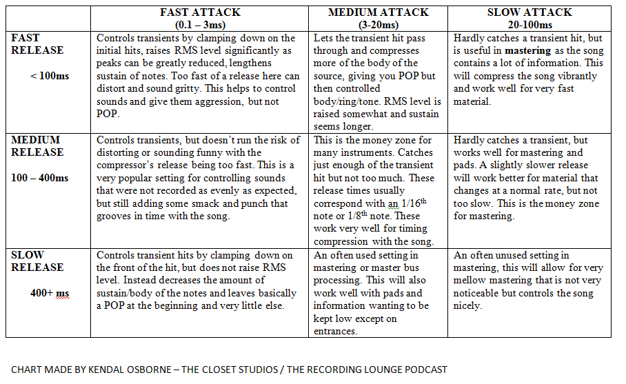 RECORDING LOUNGE Compression 101 In Plain Words
