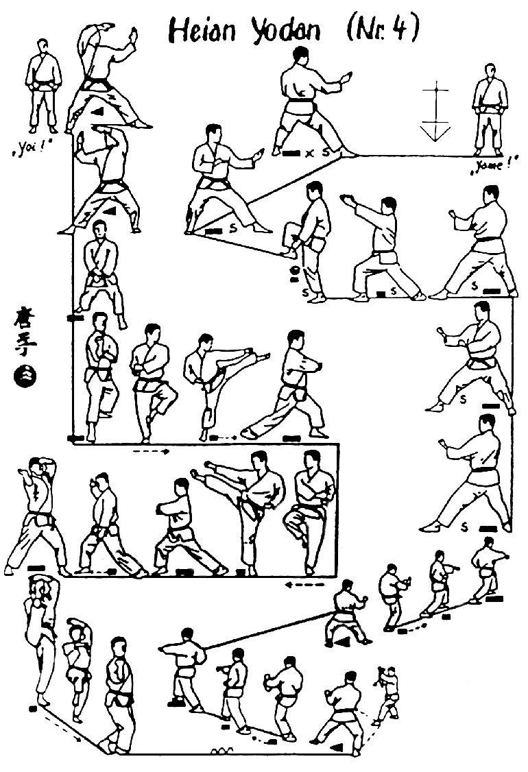 karate world Kata Names and Movements with Pictures and Video