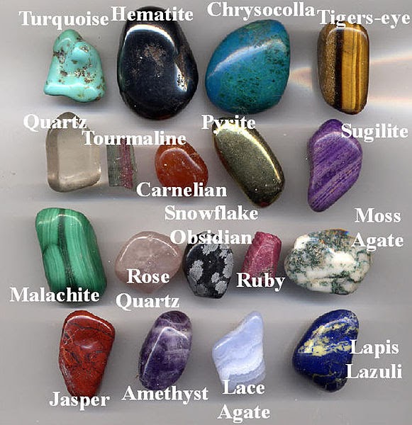 Gems Profile: Gemstone Gems Profile: Gemstone