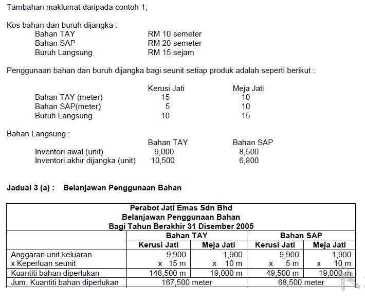 Inventori akhir