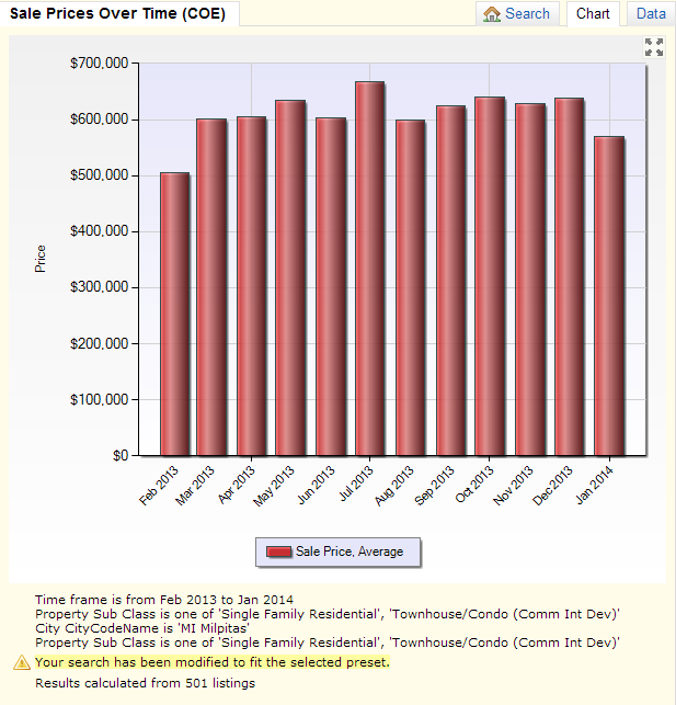 Knowing the value of your home in Milpitas CA 95035