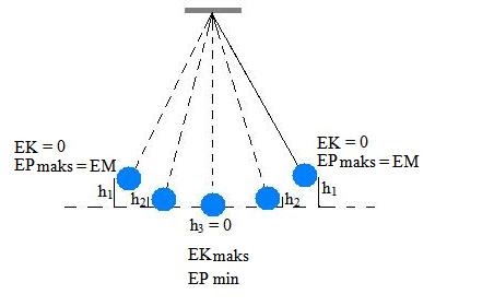 Teknik Sipil Civil Engineering Hukum Kekekalan Massa