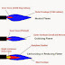 Lighting & Adjustment of the Oxyacetylene Welding Flames - Part 2