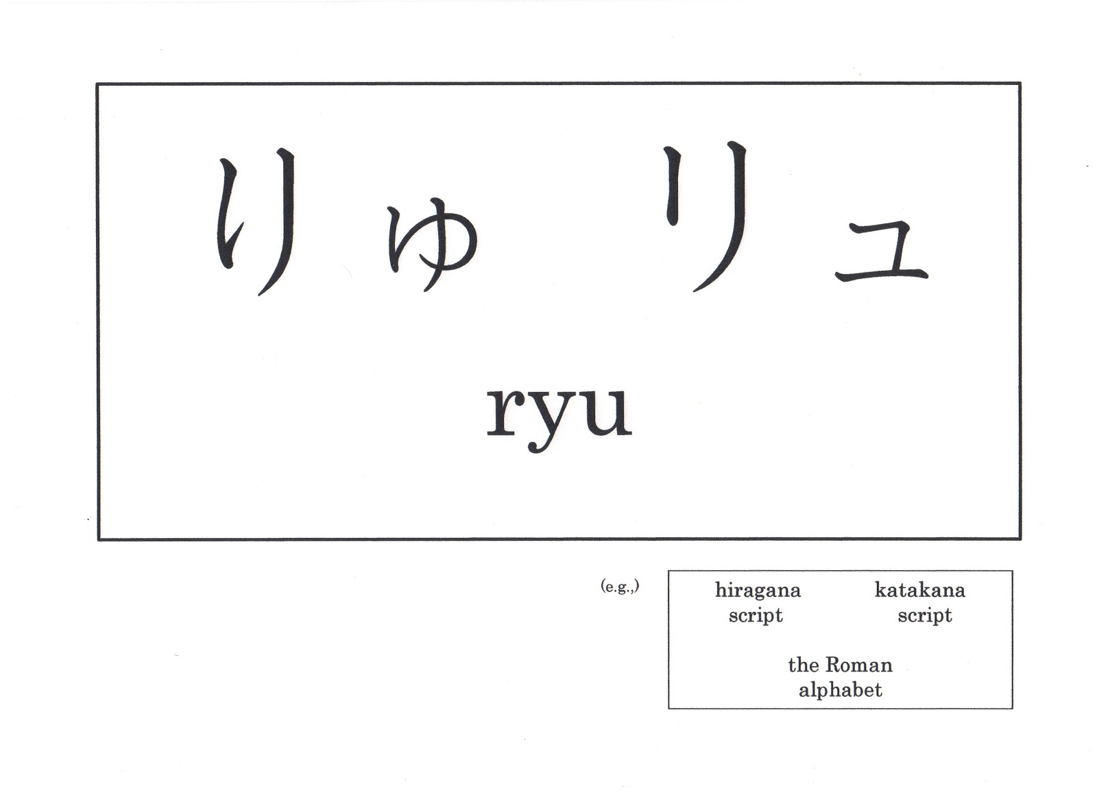 ryu(りゃ、リャ) Learning hiragana and katakana Learning Japanese Language 〜Sakura's Japanese〜
