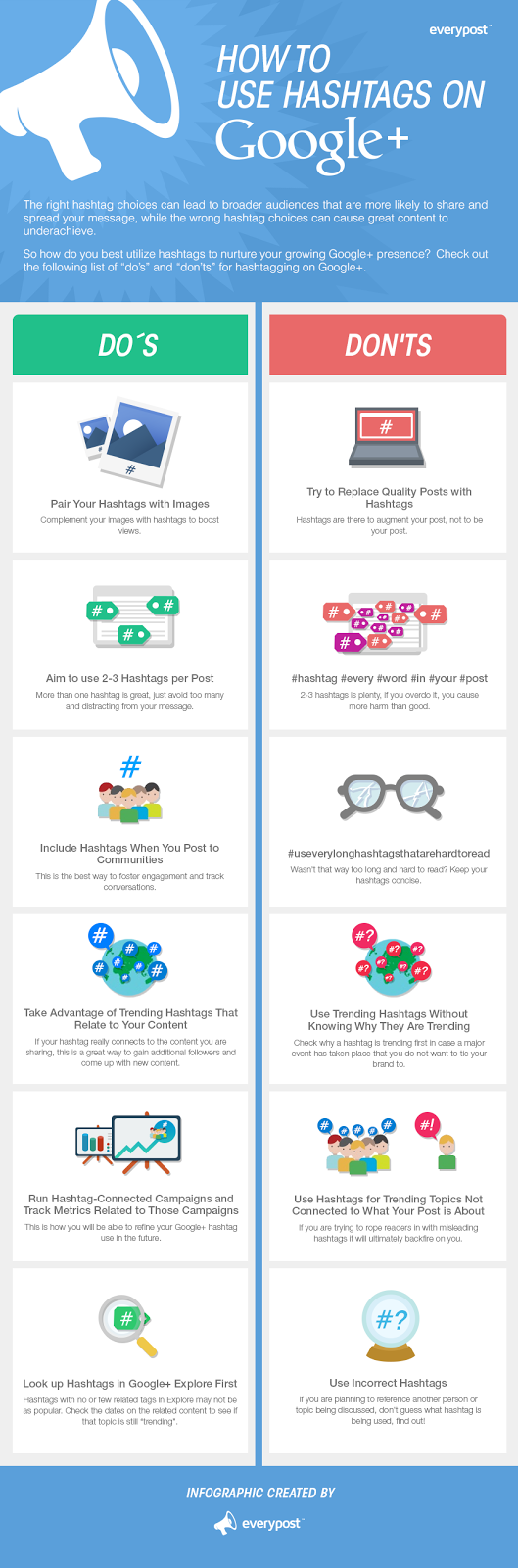 infographic describing Google+ hashtags