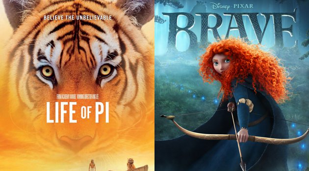 Life of PI and Brave winner of Oscar 2013