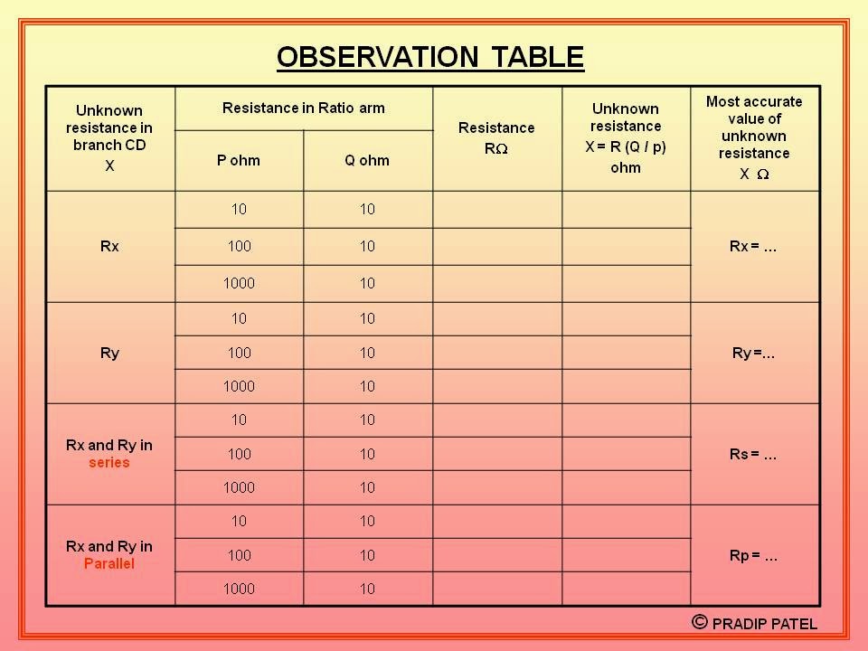 Physics Learn Post office box, principle of balanced Wheatstone bridge