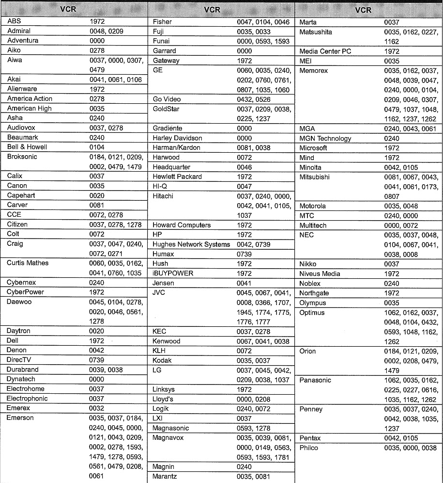 Electro help JVC RM C1485 REMOTE CONTROL SETUP CODE LIST SETUP PROCEEDINGS