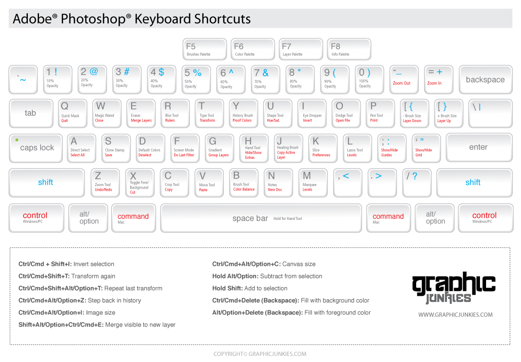 Photoshop Shift Backspace Not Working
