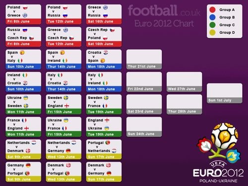 Euro jadual Jadual UEFA
