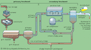 Pengertian Metode tertiary treatment