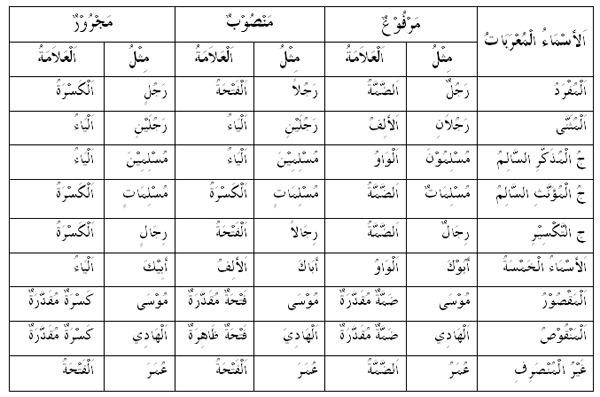 Mari Belajar Bahasa Arab Online Mari Belajar Bahasa Arab Online