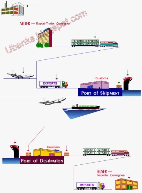 Incoterms 2010 Book Incoterms 2010 Book