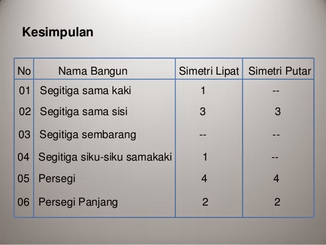 Bangun Datar Dan Bangun Ruang Bangun Datar Dan Bangun Ruang