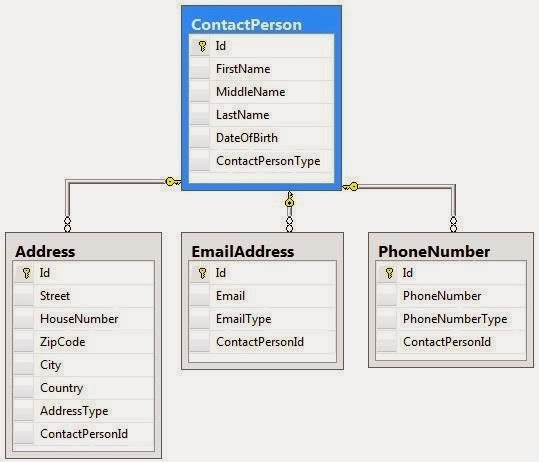 Basics of Database Hacking Basics of Database Hacking