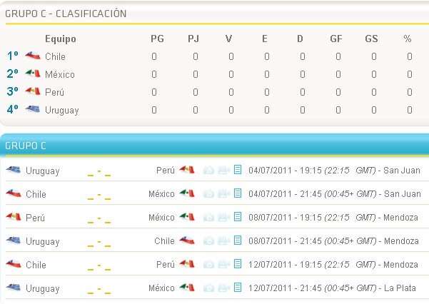 ... Argentina 2011: Calendario Grupo C Chile, Mexico, Peru, Uruguay
