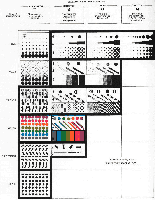 Choix des couleurs en carto, graphs, histogrammes... Image10