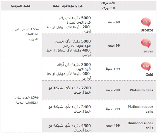 افضل خدمات وعروض موبينيل وفودافون واتصالات يوليو 2011