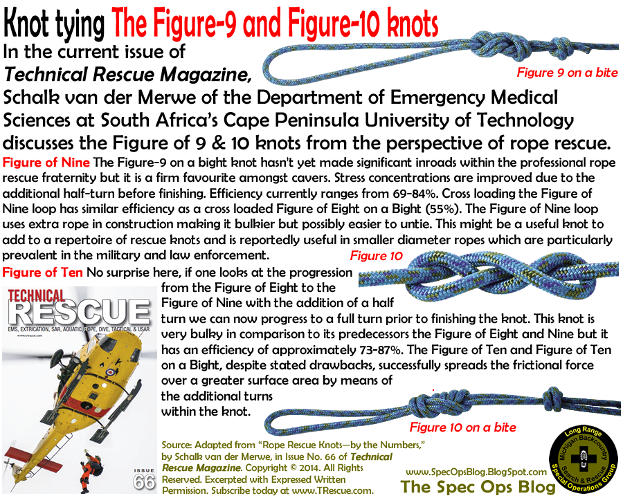 The Spec Ops Blog Knot tying—The Figure9 and Figure10 knots, by