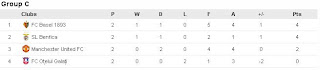 UEFA champions league group C