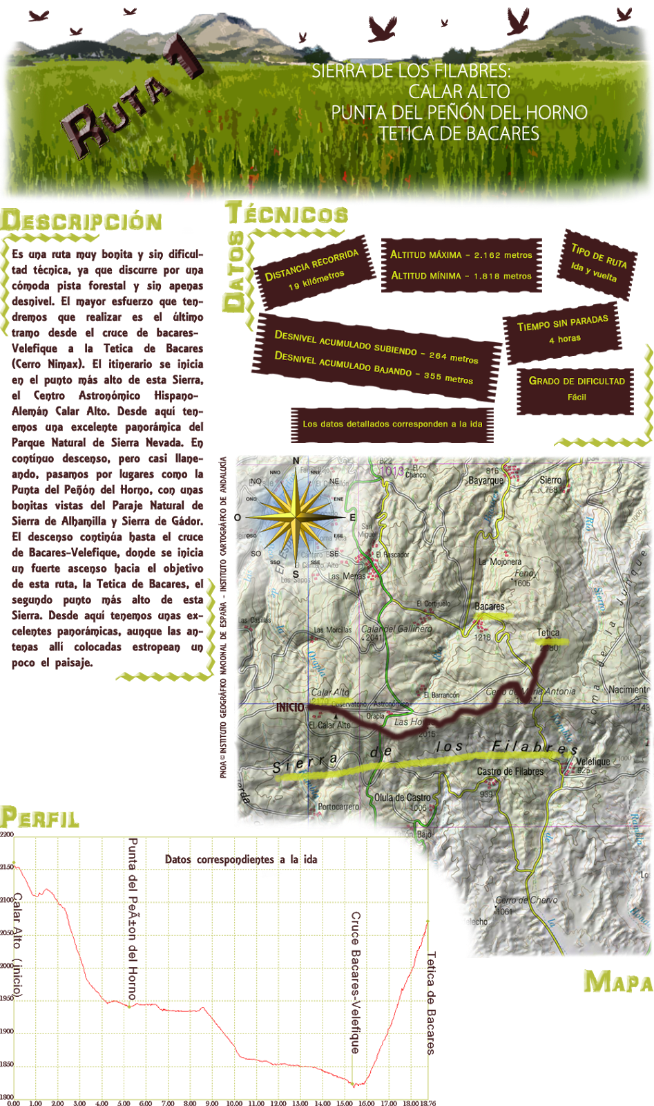 Ruta 1: Descripcion y datos técnicos