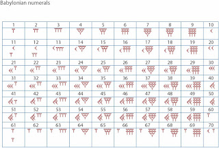 4200 in babylonian numerals 4200 in babylonian numerals