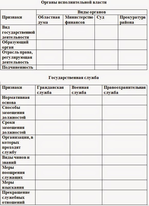 Схемы и таблицы по административному праву Схемы и таблицы по административному праву