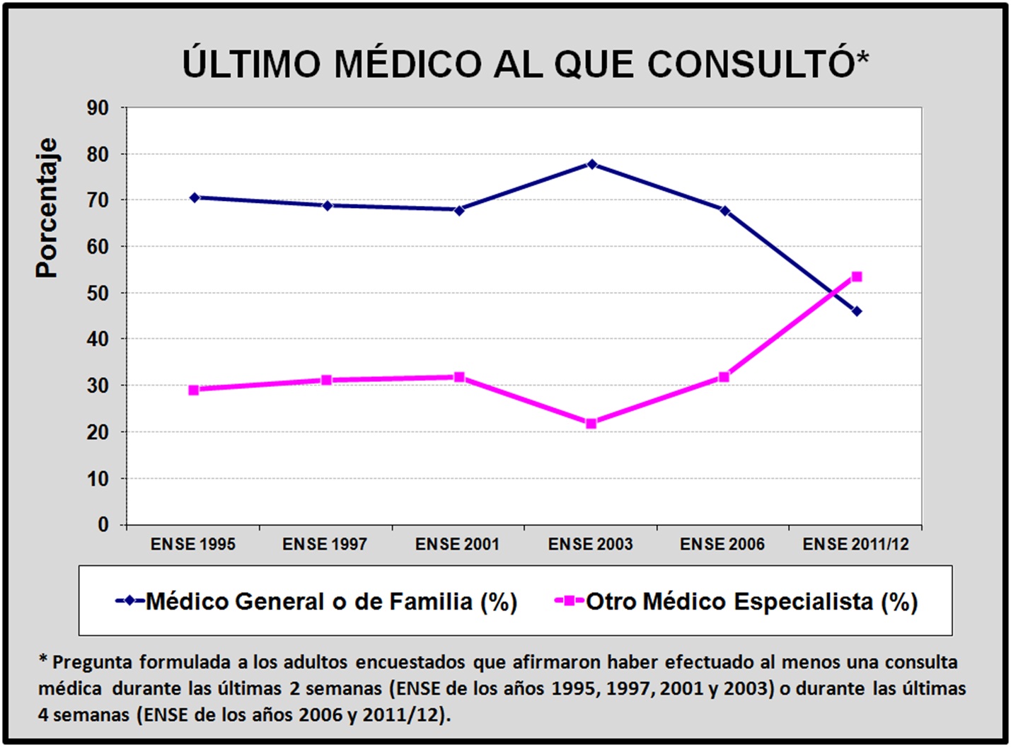 ESPECIALISTAS SECUNDARIO especialistas secundario: