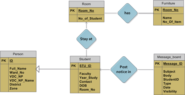 Class Diagram  Use Case Diagram  Activity   Sequence