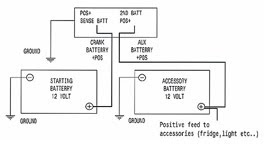 Used Auto Sales: How to Install Dual Battery Isolator?