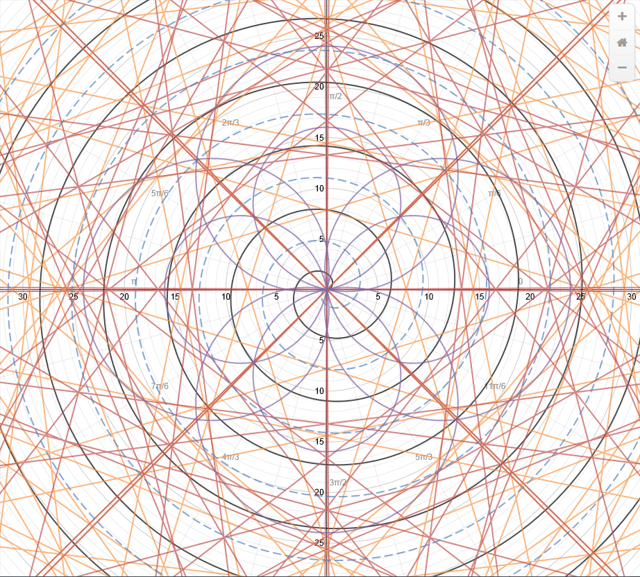 Brayden's Math Blog Polar Graphs on Desmos