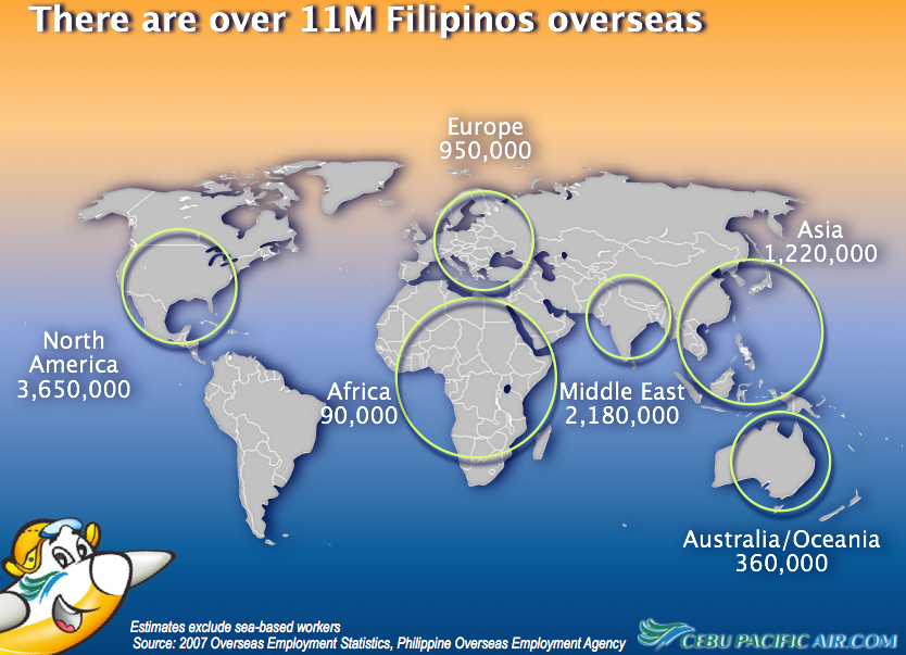 overseas filipino populations