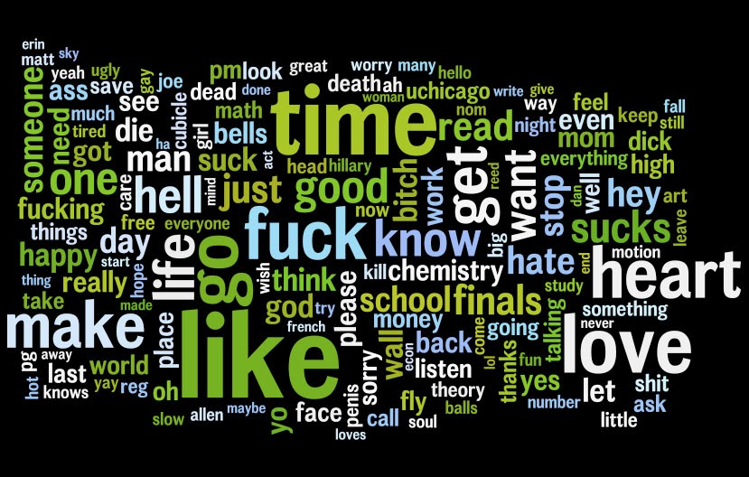 Best font for word cloud nsaphotos